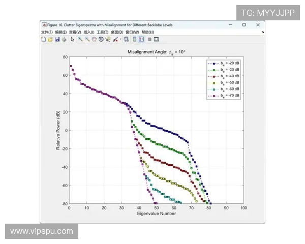 战斗机机载雷达的信号处理逻辑