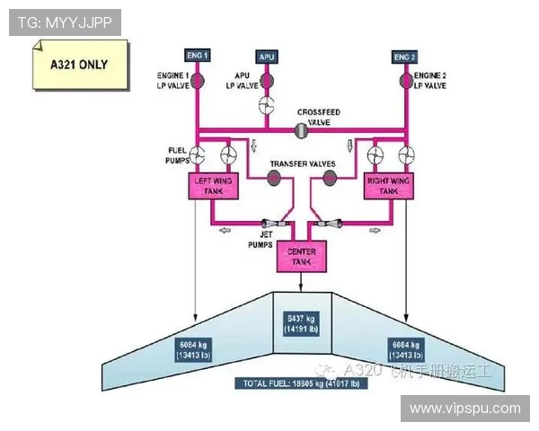 民用飞机燃油系统的通气逻辑